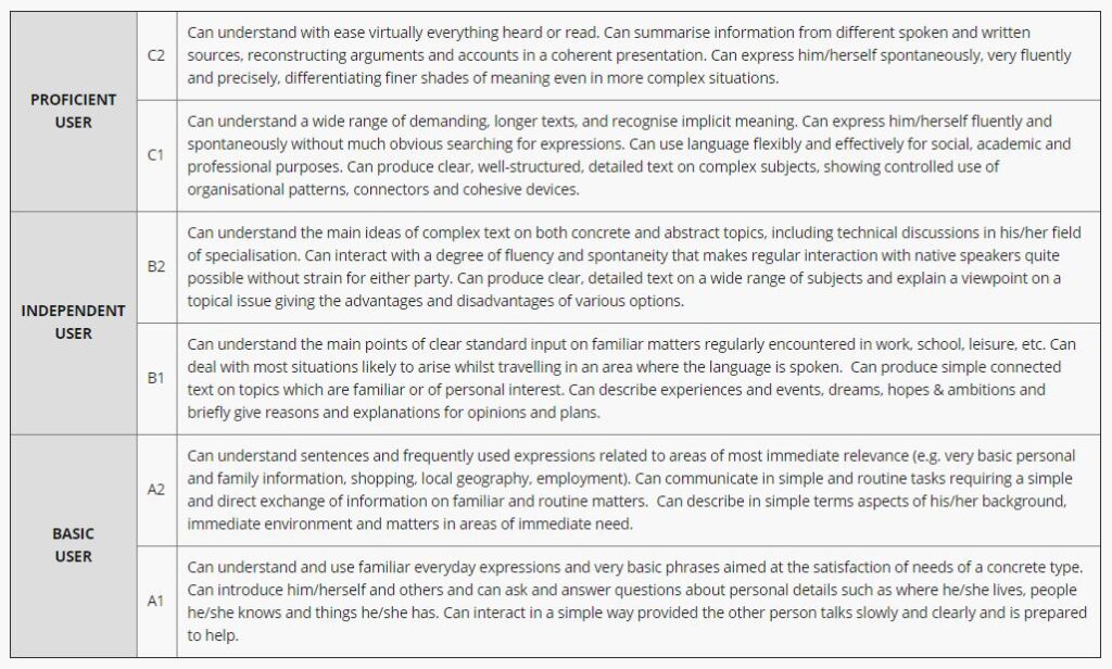 Common European Framework of Reference for Languages (CEFR)